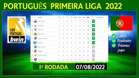 2023–24 Primeira Liga .